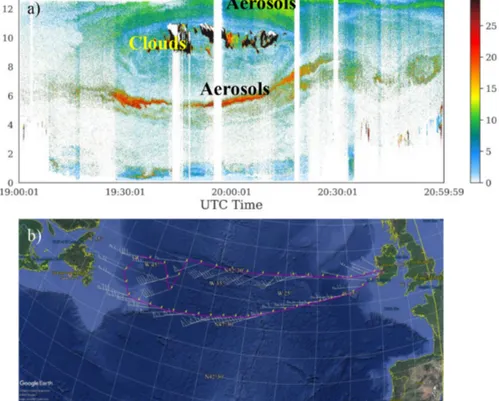 Figure 7. Time–height airborne lidar observations of the PLDR at 532 nm (a). Measurements were performed over the Atlantic Ocean, between 19:00 and 21:00 UTC on 7 October 2017 by the DLR High Altitude and Long Range Research Aircraft (HALO) in the framewor