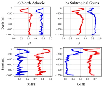 Figure 3. The BGC-Argo measured b bp profiles for the training dataset. The figure shows the mean and variance of the b bp