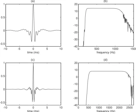 Figure 3. SYSIF seismic sources the HR (a) and the VHR (b) deconvolved signatures cover the 220–1050 Hz and (c) 580–2200 Hz (d) frequency bands, respectively.
