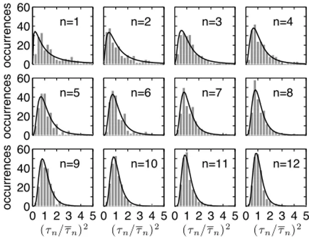 Figure 2 shows the empirical pdfs of (t n / n ) 2 for comparison with the expected F 2n+1,2n+1 ‐ pdfs