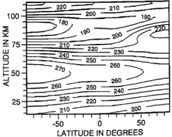 Fig.  3 - Temperathe  field  (K) •ter 15  days  in •e refem• 