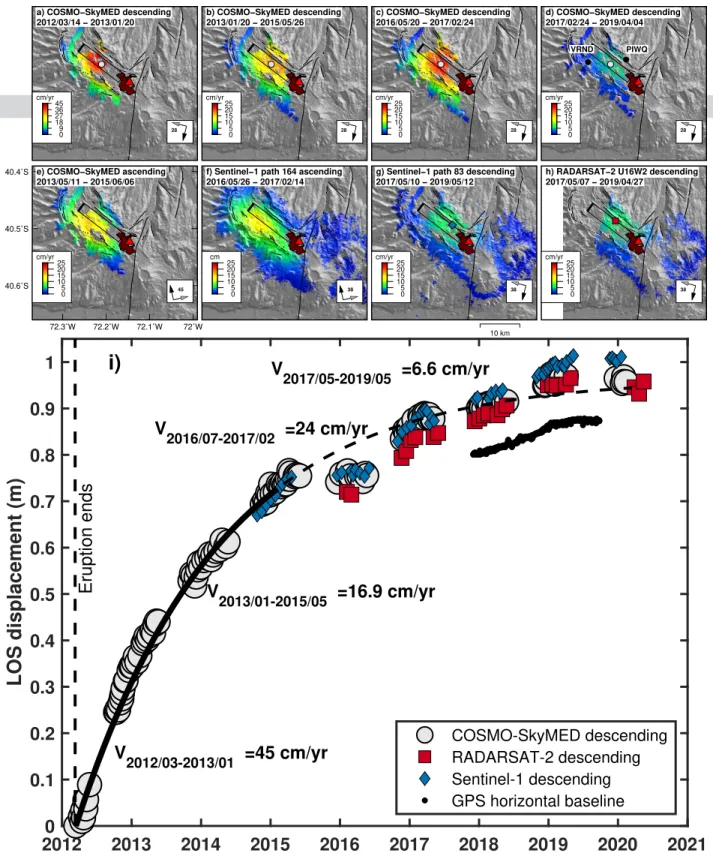 Figure 5: Summary of InSAR observations of post-eruptive LOS ground uplift between 2012 and 2020