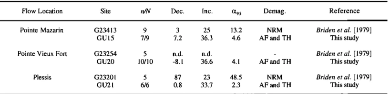Table 4. Comparison  of Paleomagnetic  Directions  Obtained  for Three Flows From This Study and That of Briden et  al.,  [1979] 