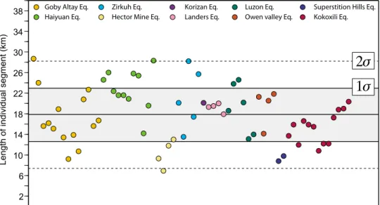 Figure 8. Kinematic inversion for the Mw 7 Duzce event (Turkey, 1999), which has only one large slip‐patch [after Delouis et al., 2004]