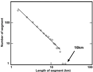Figure 11. Strike‐slip experiment in clay after Schlische et al. [2002]. Triangles point to extremities of oblique fractures (similar to R1 Riedel shears) that form during the initial stage of deformation, before the development of a throughgoing shear