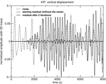 Figure 9. Data coverage used in the single station test. The same number of events (84, plotted as diamonds) as in the other tests is used, but only one station (KIP) is used