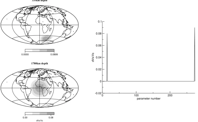 Figure 3. Earth model BIDON . Only two parameters have a velocity contrast with respect to the spherically symmetric reference model (PREM)