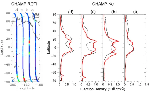 Figure 8. CHAMP ROTI and CHAMP Ne observations of the equatorial irregularities at the same orbit passes in the morning sector.