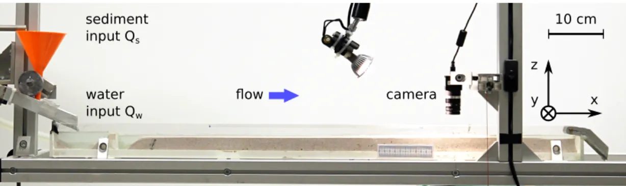 FIG. 1. Experimental laminar channel. Water and sediments are introduced at constant rate from the left end