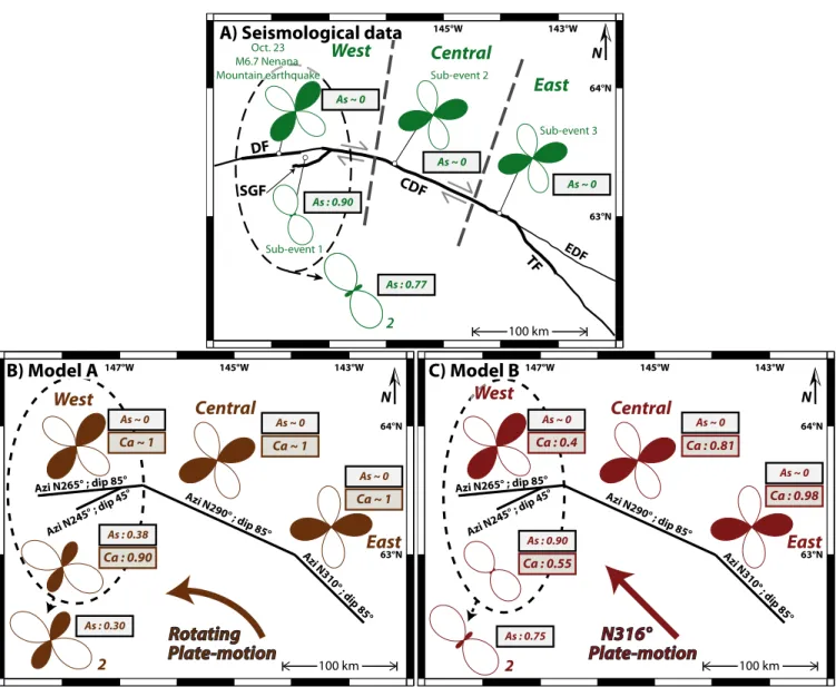 Figure 4. Characteristic of the strain associated with the Nenana mountain foreshock and the Denali earthquake