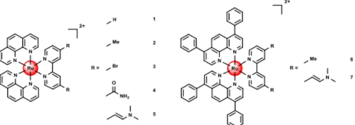 Figure  1.  Chemical  structures  of  the  Ru(II)  polypyridyl  complexes  investigated  in  this  work