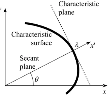 Figure 7: Secant plane approach. Intersections of the secant plane, characteristic plane and char- char-acteristic surface with the horizontal plane t = Const 