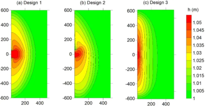 Figure 4: Propagation of a wave into a semi-innite domain. Simulation results at t = 200s 