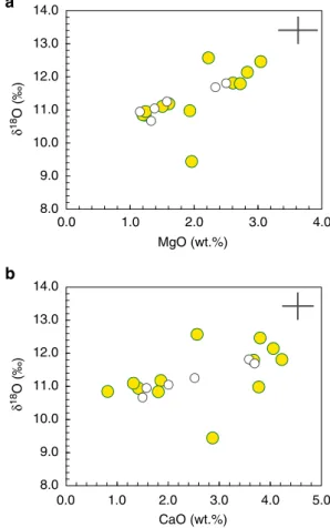 Fig. 2 New and published δ 18 O values vs. SiO 2 contents in moldavites and sediments from the Ries area