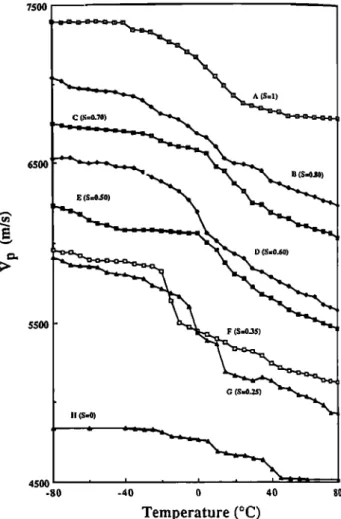 Fig. 3  Temperature  dependence  of glycerol  viscosity  (data 