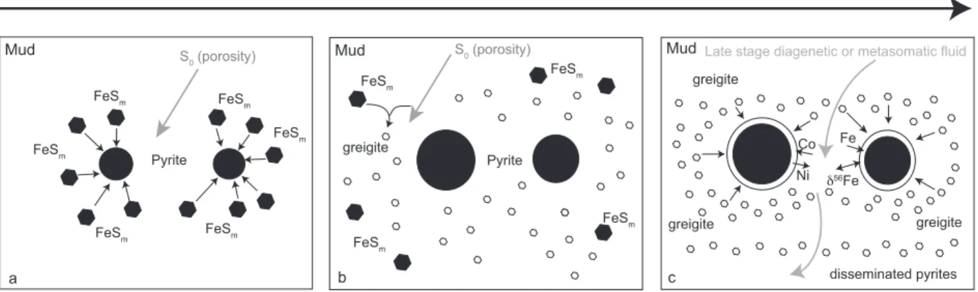Table  S1:  Trace  element  concentrations  measured  across  nodule  2  by  both  LA-ICP-MS  and  EPMA (four profiles)