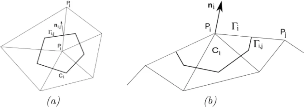 Figure 2: (a) Dual cell C i and (b) Boundary cell C i .