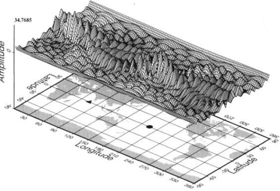 Figure  7.  Coupled-multiplet  hypothesis:  evolution  of  the  Frechet  derivatives  kernel  for 