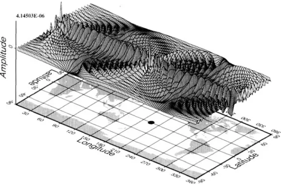 Figure 3.  Perturbation of the  modulation  field  at the  source for  the  multiplet  $,,,  at times  t  =  6 hr  and  t  =  12  hr