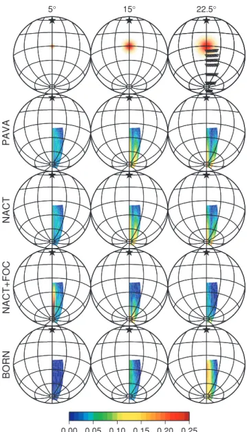 Fig. 7 compares residual variance plots for the fundamental mode Rayleigh wave, with respect to the 3-D C-SEM reference, for the four approximations (PAVA, NACT, NACT + FOC and BORN) in the case of a single low velocity anomaly of three different  wave-len