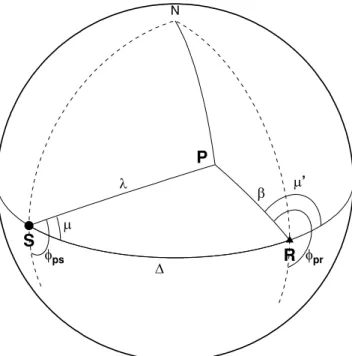 Figure 1. Source–receiver geometry and definition of angles used in the text.