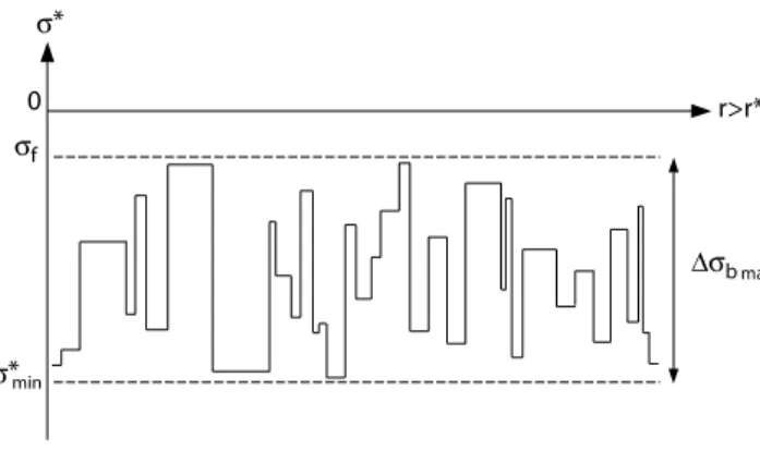Figure 4. Decrease of the size of the stress shadow r* as a function of time t from t = 0 to t f 