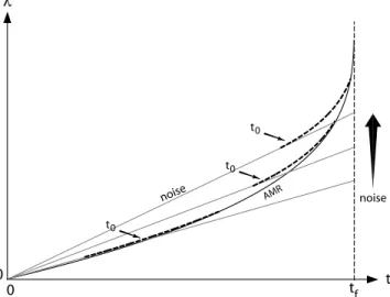 Figure 8. Schematic representation of the observed duration of accelerating precursory seismicity