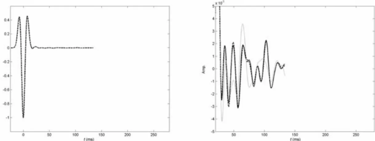 Figure 3. Rough sea surface (2 m SWH) reflected response for a plane wave incident at an angle of 30 ◦ to the vertical and received by a hydrophone placed at 6 m depth