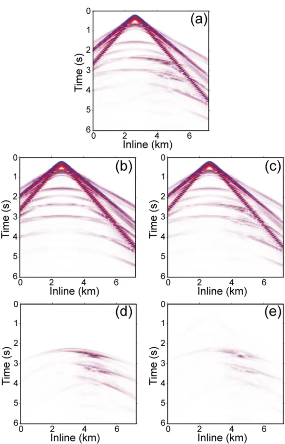 Figure 9. Vertical velocity component ( υ z ) from one source located in the middle of the model