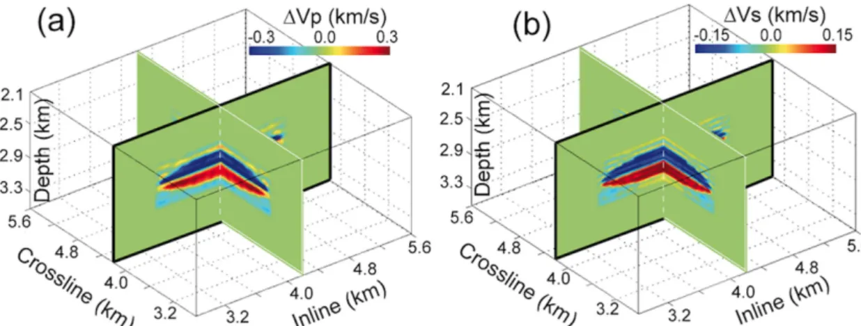 Figure 10. 3-D view of inverted P-wave (a) and S-wave (b) velocity perturbations after applying localized FWI.