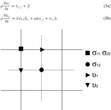 Fig. 1 shows a schematic illustration of our staggered FD grid in a 2-D slice. Note that particle velocity, stress components and elastic parameters are stored at different locations, hence we are obliged to interpolate those values when we need to know di