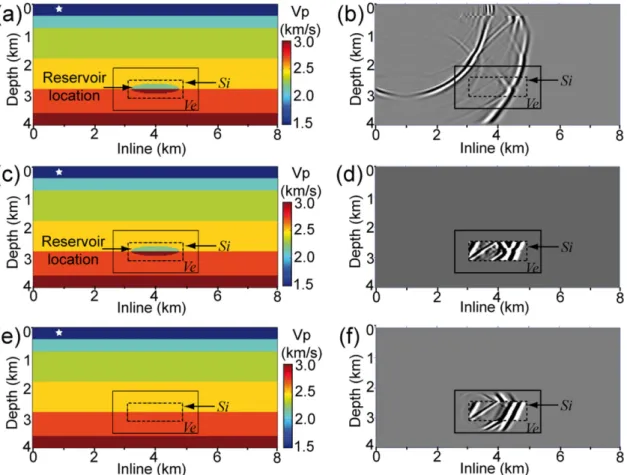 Figure 5. Wavefield recalculation using FD-injection method. (a, c, e) Vertical slices of P-wave velocity through the middle of the model