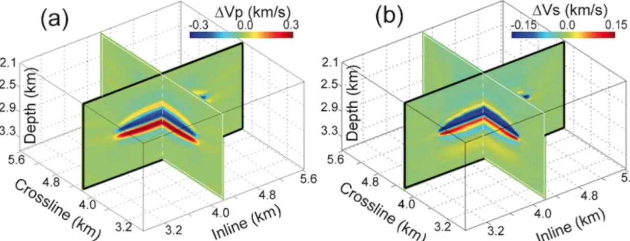 Figure 6. 3-D view of inverted P-wave (a) and S-wave (b) velocity perturbations after applying FWI in the full domain.