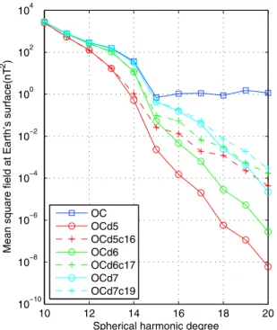 Figure 7. Power spectra at the Earth’s surface of FF‐