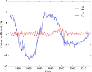 Figure 10. Time series of the monopole g 0 0 and axial dipole g 0 1 Gauss coefficients derived from the magnetic charts of the Wilcox Solar Observatory (http://wso.standford.edu/Harmonic.rad/ghlist.html).