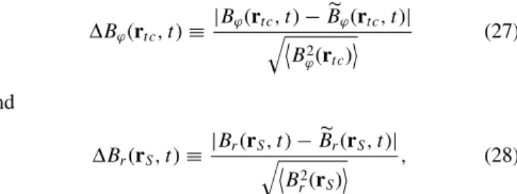 Figure 4 shows the typical evolution of the error growth (measured here in terms of Δ B ϕ ) in our numerical experiments.