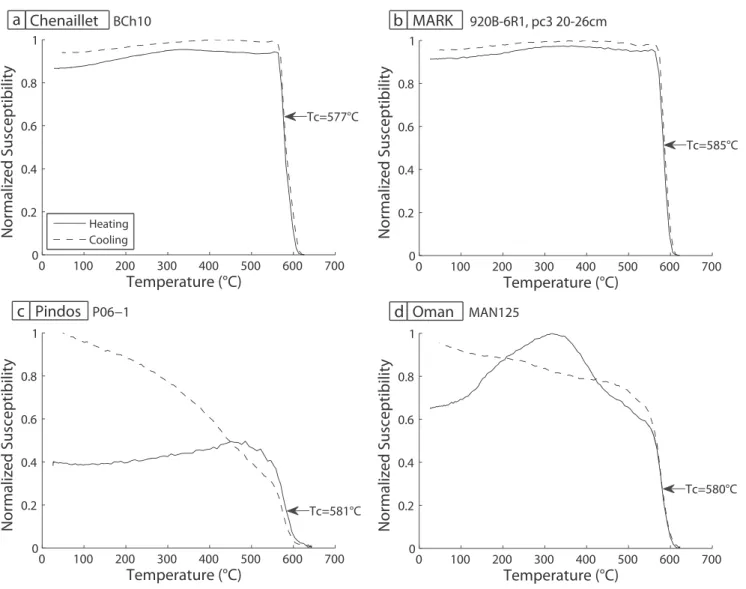 Figure 1. Examples of representative mass normalized thermomagnetic curves for (a) Chenaillet, (b) MARK, (c) Pindos, and (d) Oman