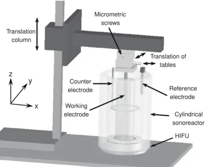 Fig. 1. Experimental set-up.