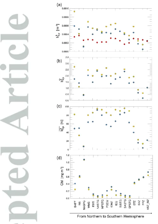 Figure 3: Geographical distribution of 