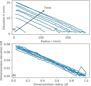 FIG. 7. Radially averaged profiles of an experimental fan (run 4, Q w = 0.3 l min − 1 and Q s = 0.2 g min − 1 )