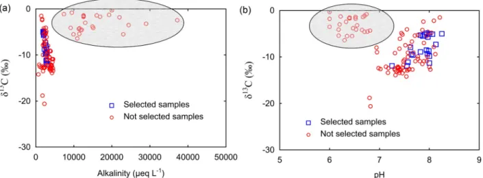 Fig. 5. Relation between calculated pCO 2 applying the inverse method (Section 2.2) and water pCO 2 calculated by PHREEQC software (PHREEQC log 10 pCO 2 ) using ‘Phreeqc.dat’ database (Parkhurst and Appelo, 1999), for (a) open system condition and, (b) clo