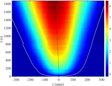 FIG. 3. Profiles of deformation h(r ), at t = 60 s (blue), t = 210 s (green), t = 860 s (red), and t = 1860 s (magenta) (bottom to top).
