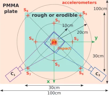 FIG. 2. Sketch of the three different impacted surfaces: smooth, rough, and erodible.
