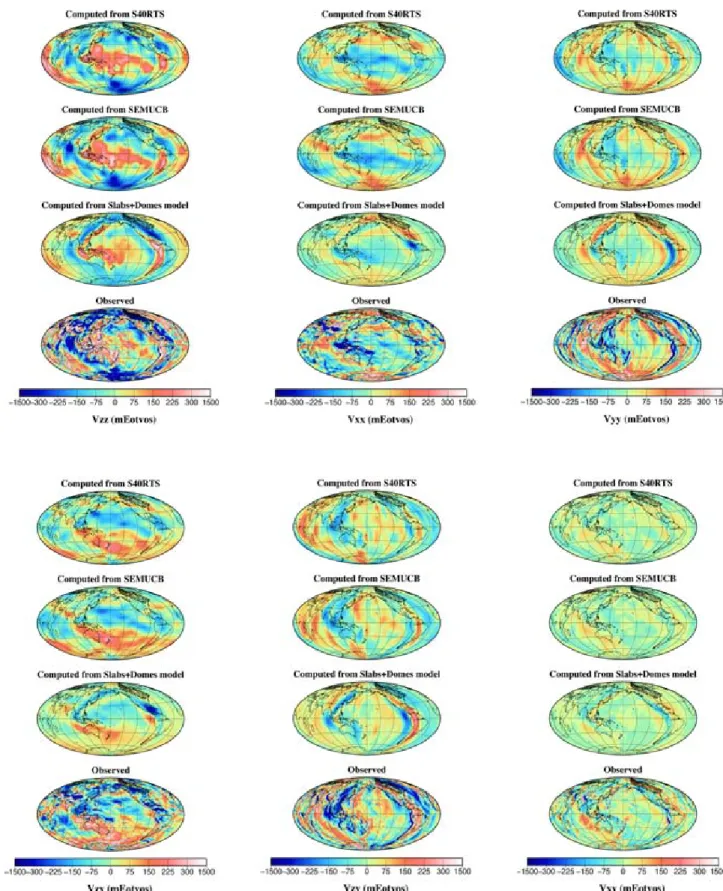Figure 11. Gravity gradients at the altitude of the GOCE satellite: for each data type, the computed model for the two tomographic models (S40RTS and SEMUCB) and for the geodynamic model up to degree 20 are plotted as well as the observed data on the globa