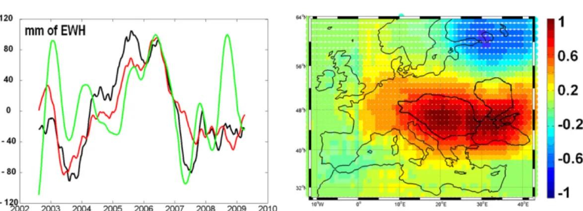 Figure 5. (left) Time series of the first PC of the interannual models’ water load (black), time series of the first PC of the interannual GRACE water load (red, the same as in Figure 1), and 6-month filtered NAO, with a 3-month time lag and scaled by a ne