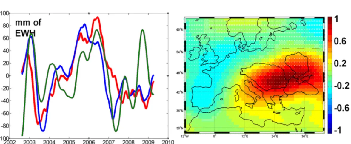 Figure 4. (left) First PC mode time series of interannual GPS vertical displacement, scaled by a negative factor (blue), mode-1 time series of interannual GRACE water load (red), and 6-month filtered NAO, with a 3-month time lag and scaled by a negative fa