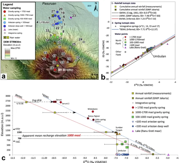 Fig. 9. a Location map of the water sampled on the Northern flank of the Bromo-Tengger