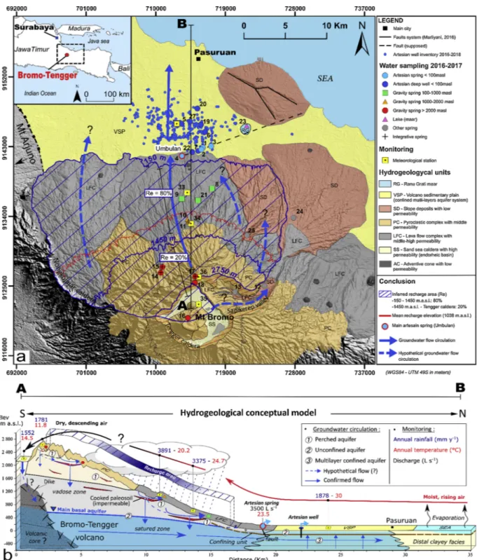 Fig. 13. Hydrogeological conceptual model of the northern part of Bromo-Tengger volcano with a