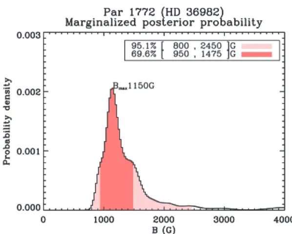 Figure 4. The same as Fig. 3 for NU Ori.