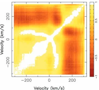 Figure 7. Hβ autocorrelation matrix computed from the Dec06 data. White and dark brown indicate perfect correlation and anticorrelation, respectively.
